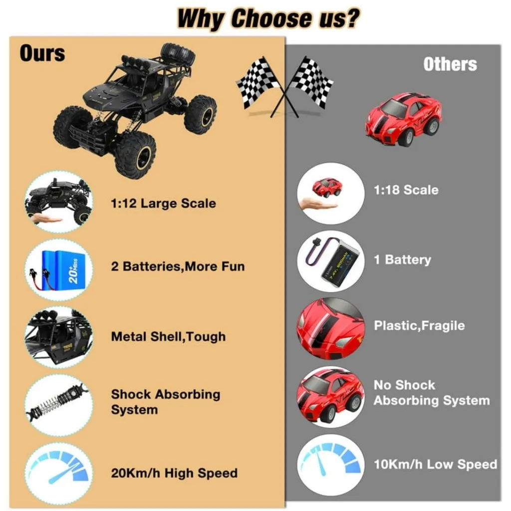 4WD 1:12 Climbing Car 2.4GHz Double Motors Drive Carro Remote Control Model Off-Road Vehicle (37cm)